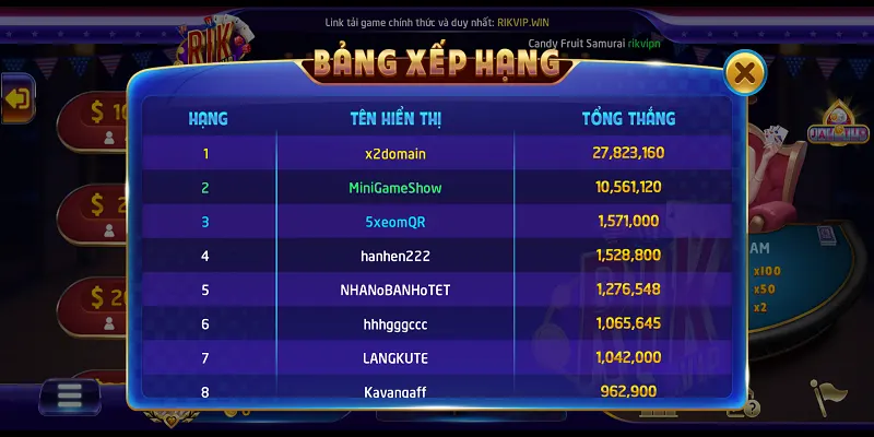 Mẹo chơi game bài đổi thưởng top nhanh thắng nhất